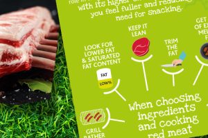 Infographics: Fat