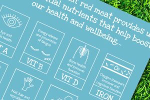 Infographics: Nutrients