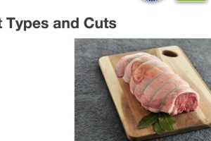 Meat Types and Cuts